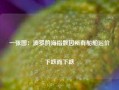 一张图：波罗的海指数因所有船舶运价下跌而下跌