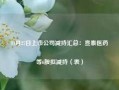 11月27日上市公司减持汇总：宣泰医药等6股拟减持（表）