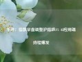 午评：指数早盘调整沪指跌1% AI应用端持续爆发