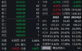 拟10派238.82元！贵州茅台大手笔分红