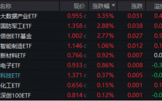 10万亿级政策利好落地！A股后市怎么走？