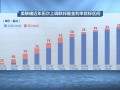 “美元潮汐”收割全球：降息放水推高通胀 加息收网转嫁危机