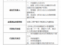 兴业银行北京分行被罚款合计150万元：因贷款三查严重不尽职形成大额风险