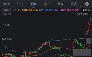 特斯拉市值超越台积电升至美股第七