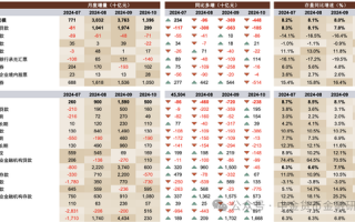 M1/M2增速回升，政策初见成效