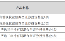 银行密集调高风险等级 公募基金代销现新动向