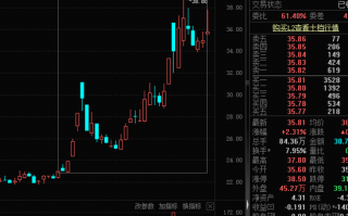 稀土并购，起风！年内16起并购重组交易价值超1亿元