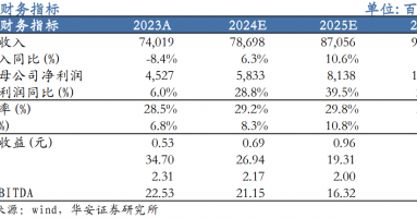 【华安机械】公司点评 | 三一重工：盈利能力明显提升，周期与成长共振