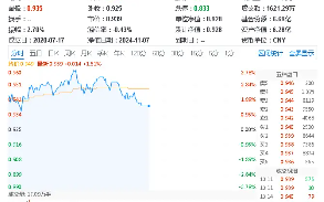 中芯国际业绩持续向好，或预示半导体继续向上！电子ETF（515260）盘中摸高3．78%，超百亿主力资金狂涌