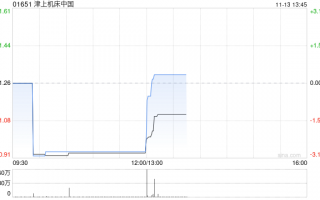 津上机床中国将于2025年1月13日派发中期股息每股0.45港元