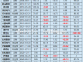 小家电三季报|九阳股份、飞科电器、小熊电器等6家营收净利双下滑 倍轻松毛利率63%净利率却1.57%？