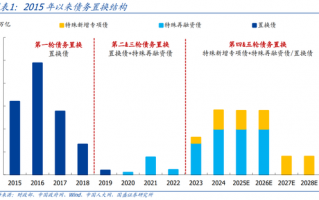 国盛证券熊园：股债“双牛”可期，短期紧盯12月重磅会议