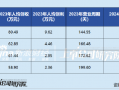 健尔康登陆上交所主板：业绩韧性突出、经营效率行业领先 布局高端敷料未来可期