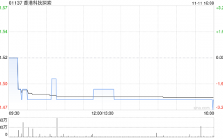 香港科技探索：香港电子商贸业务10月订单总商品交易额7.19亿港元