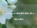 Capricor Therapeutics盘中异动 急速上涨5.18%报19.80美元