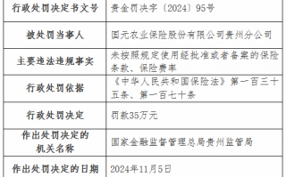 国元农险贵州分公司被罚35万元：未按照规定使用经批准或者备案的保险条款、保险费率