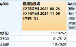 单日获近5亿元净申购！金融科技ETF（159851）规模突破23亿元创新高！新开户数据曝光，更多增量资金在路上！