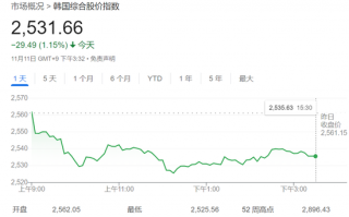 抛韩股买美股！韩国散户持有美股猛增64%，首次突破千亿美元