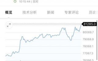 比特币，又新高！近22万人爆仓！狗狗币暴涨超30%