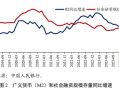 央行正在研究货币供应量统计修订的方案 未来择机发布