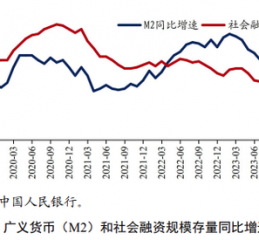 央行正在研究货币供应量统计修订的方案 未来择机发布