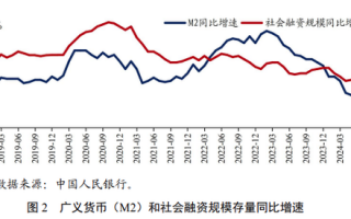 央行正在研究货币供应量统计修订的方案 未来择机发布