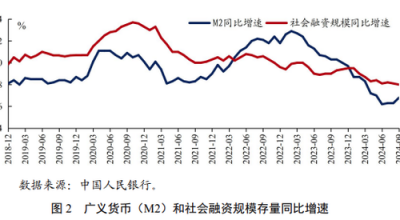 央行正在研究货币供应量统计修订的方案 未来择机发布