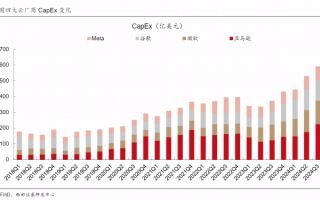 【西部研究】计算机行业2024年11月研究观点：美股科技大厂发布财报，AI景气度持续