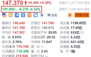 爱彼迎盘前跌4.3% 第四季营收指引略低于预期