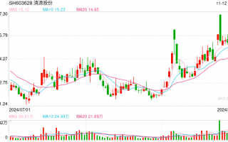 清源股份5亿转债融资上会：存货持续走高部分客户应收款恶化 业绩大降仍设高门槛激励