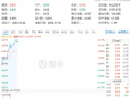 白酒龙头集体猛攻，食品ETF（515710）盘中摸高4.17%，标的指数成份股全线飘红！