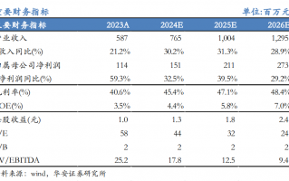 【华安机械】公司点评 | 日联科技：2024Q3稳步增长，扩产X射线源设备，拓展海外市场