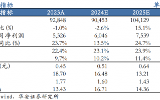 【华安机械】公司点评 | 徐工机械：国际化+高端化持续推进，盈利能力增强