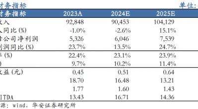 【华安机械】公司点评 | 徐工机械：国际化+高端化持续推进，盈利能力增强