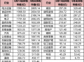 持仓暴增5000亿，热衷短线炒作，龙虎榜老熟人，北向资金扎堆这些题材！