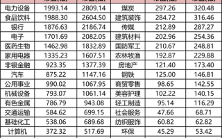 持仓暴增5000亿，热衷短线炒作，龙虎榜老熟人，北向资金扎堆这些题材！