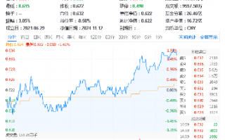 宁德时代传来大消息！硬科技宽基——双创龙头ETF（588330）劲涨1.61%，机构：备战跨年行情，逢低布局三线索