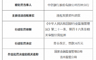 中信银行吉林分行被罚30万元：因违规发放委托贷款