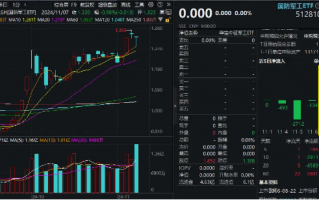 放量回调之际，国防军工ETF（512810）单日获超3500万元净申购！机构最新策略：博长避短，逢低加仓