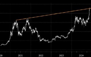比特币一度升逾93,000美元 受特朗普支持和美联储政策前景推动