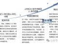 2024-2030年陶瓷卫生洁具行业市场调研及发展趋势预测报告