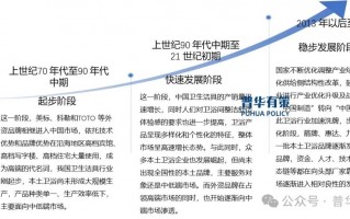 2024-2030年陶瓷卫生洁具行业市场调研及发展趋势预测报告