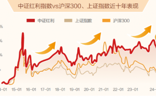 可攻可守，浦银安盛量化策略赋能，红利主题再推新产品