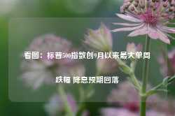 看图：标普500指数创9月以来最大单周跌幅 降息预期回落-第1张图片-热门旅游目的地推荐-旅游攻略