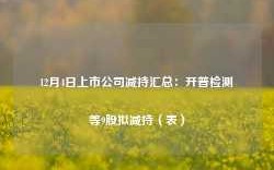 12月4日上市公司减持汇总：开普检测等9股拟减持（表）