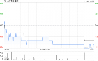 正味集团公布配售协议失效